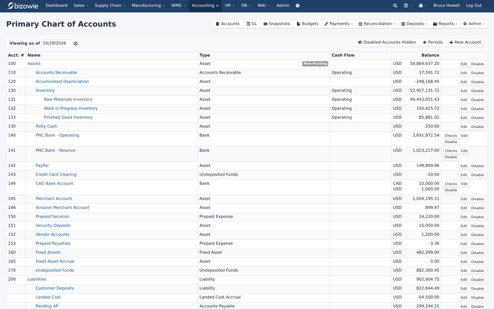Chart of accounts in Bizowie